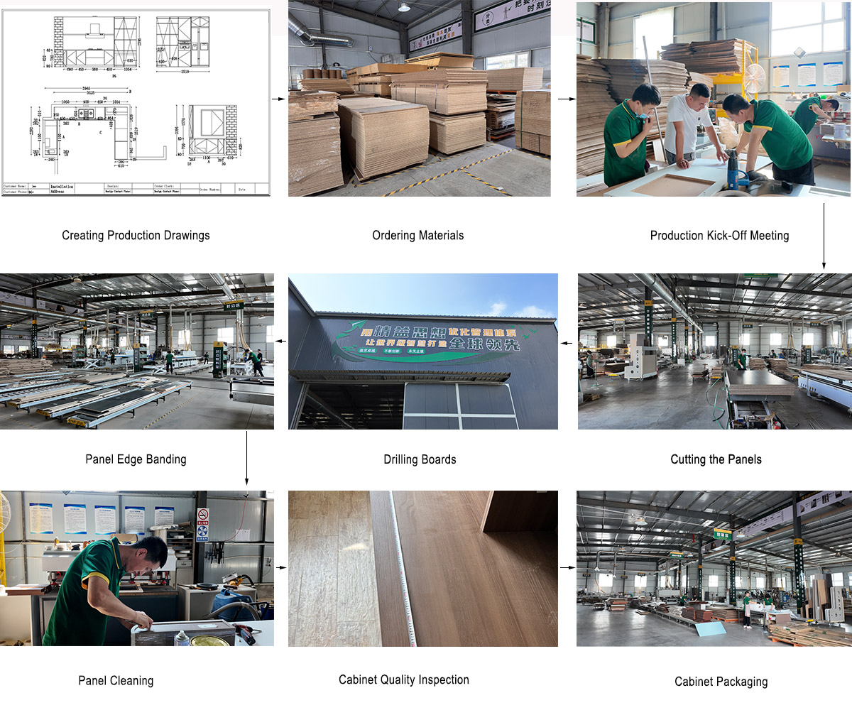 Production Flow Production Flow